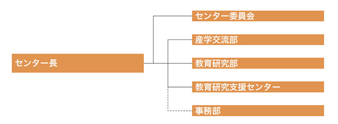 組織図