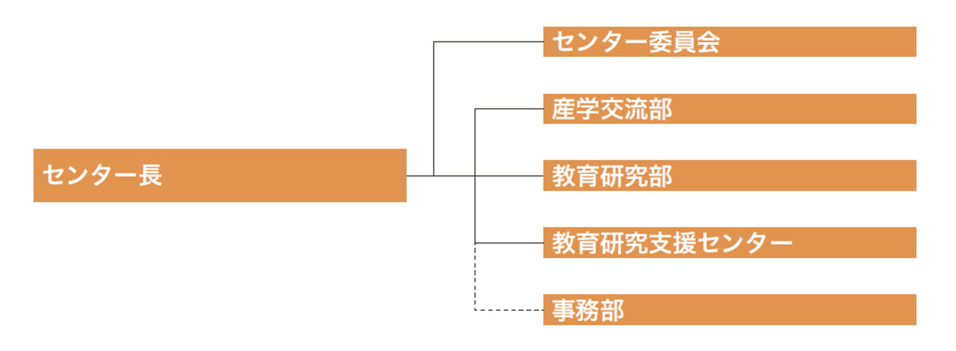 地域テクノセンター|地域テクノセンター|八戸工業高等専門学校 地域テクノセンター|地域テクノセンター|八戸工業高等専門学校