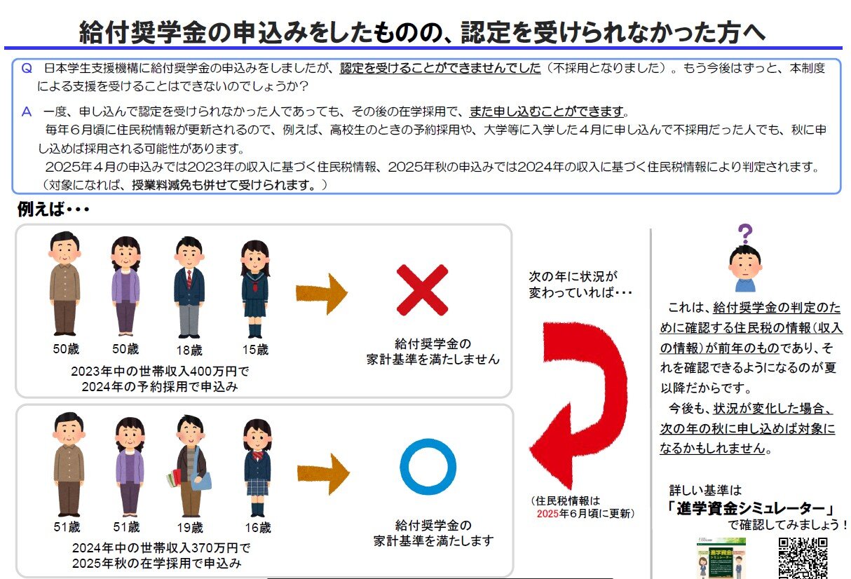 【給付】令和７年度日本学生支援機構給付奨学金＜高等教育の修学支援新制度＞　在学採用（二次採用）の募集について