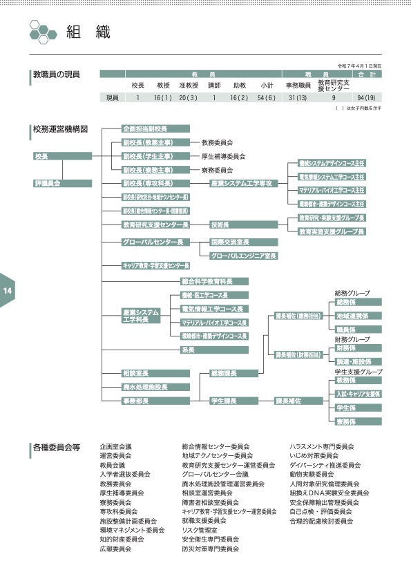 組織図1