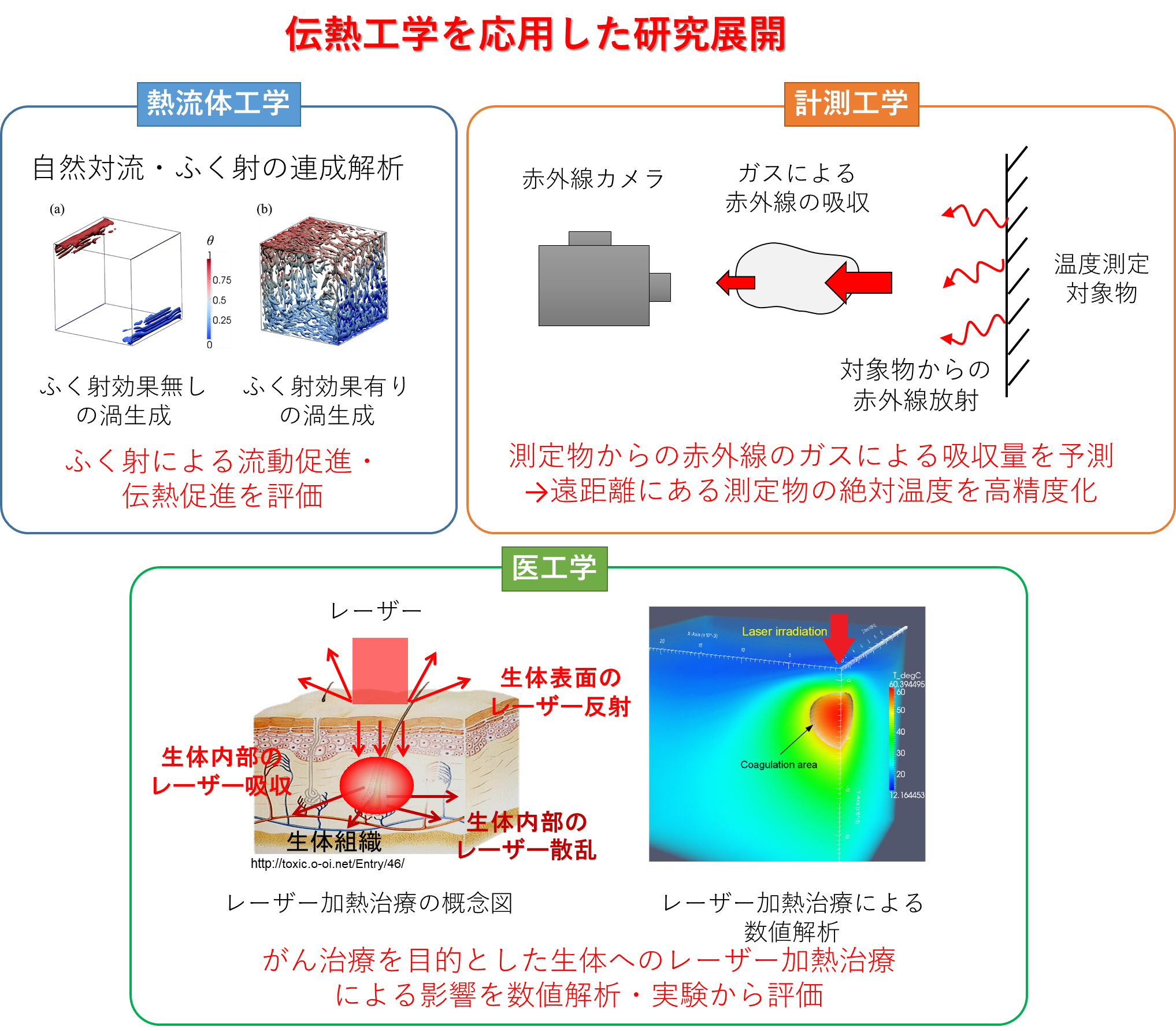 古川　琢磨　シーズ2018